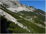 Ravenska Kočna - Kranjska koča na Ledinah